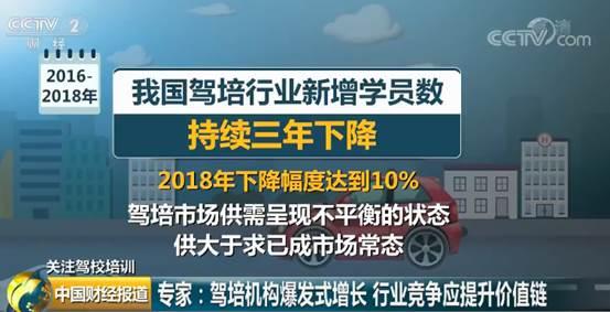 北京駕校遭遇產能過剩挑戰生源大幅下降老路已不通新路在何方