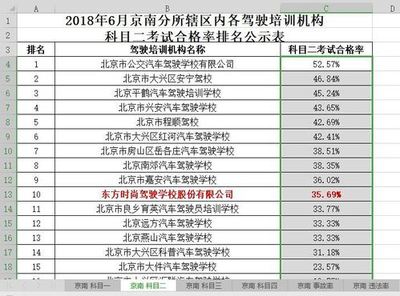 駕校迎來“學(xué)車潮” 高三畢業(yè)生成主力軍